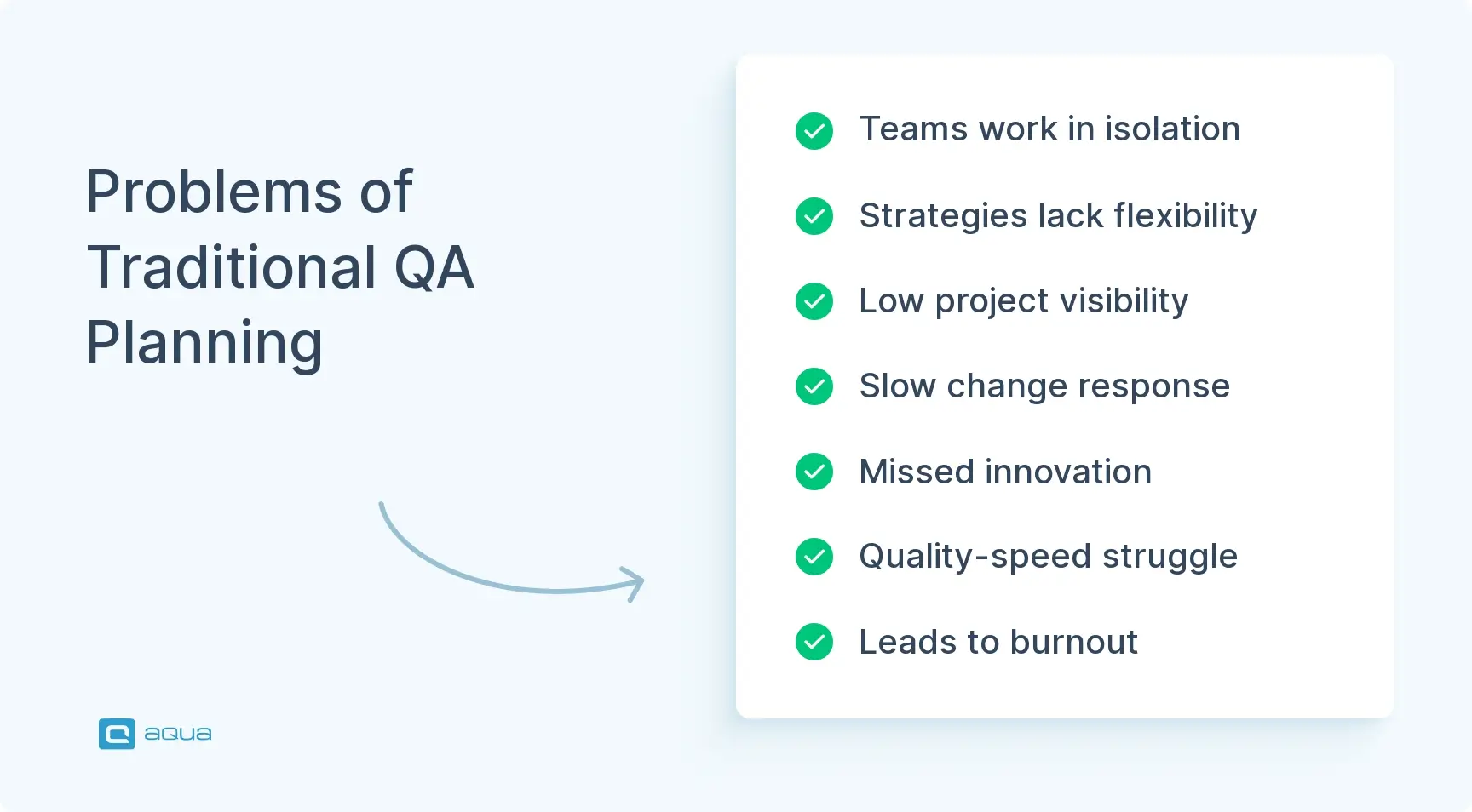 problems-of-traditional-qa-planning