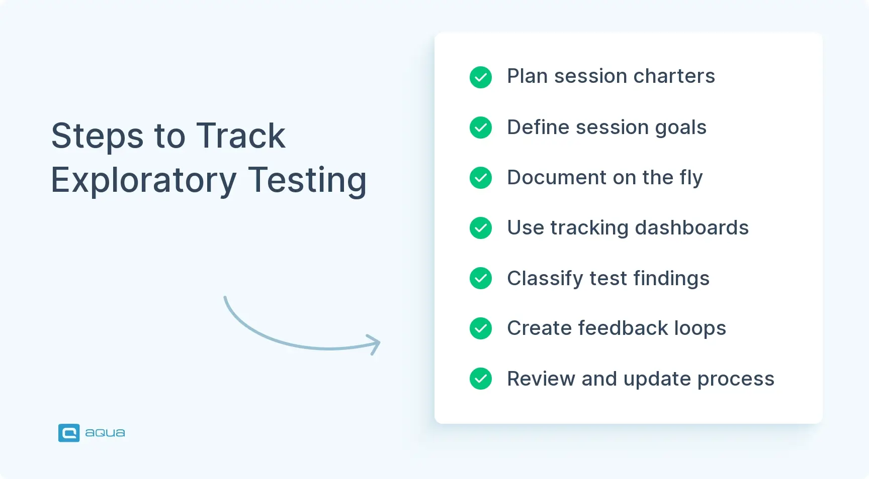 steps-to-track-exploratory-testing