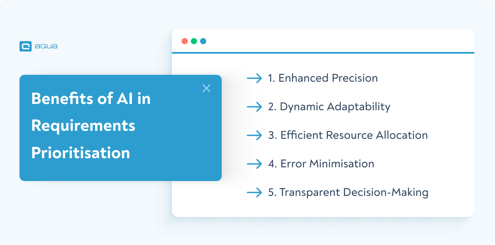 Benefits of AI in requirements