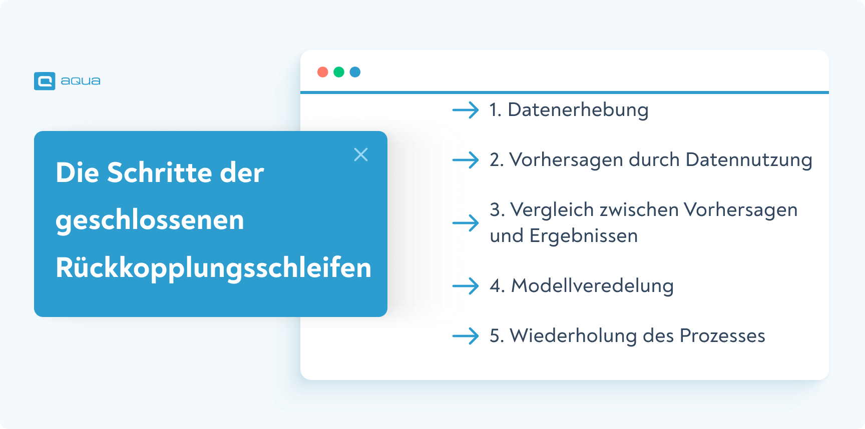 Closed feedback loops