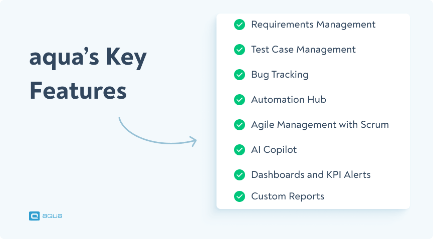 Key features of aqua cloud test management tool