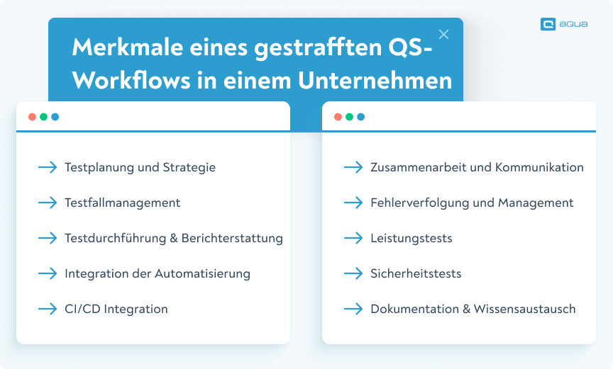 Enterprise workflows in QA