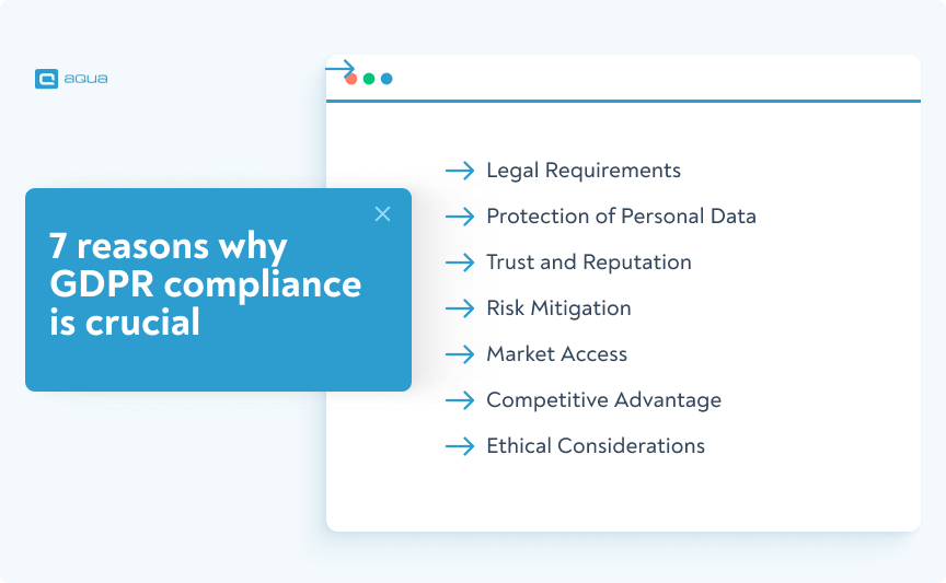 GDPR compliances