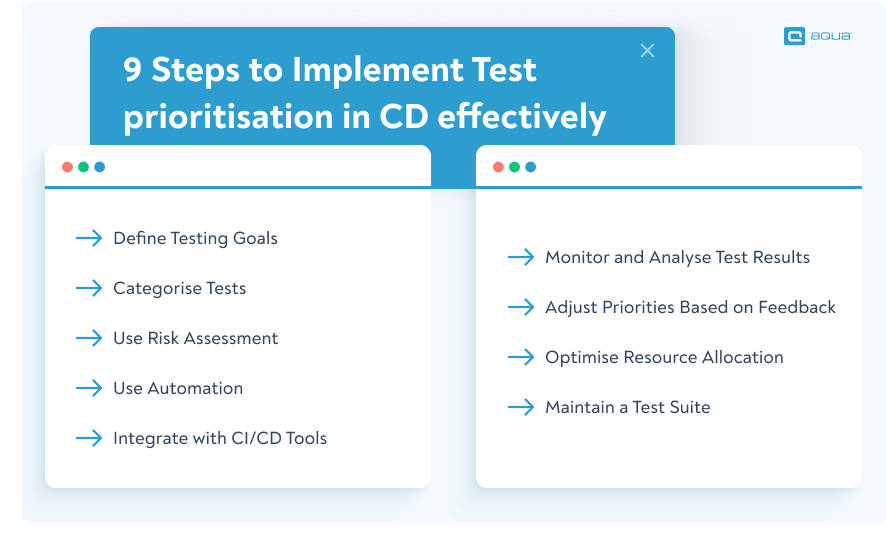 9 steps to implement test prioritisation in CI/CD