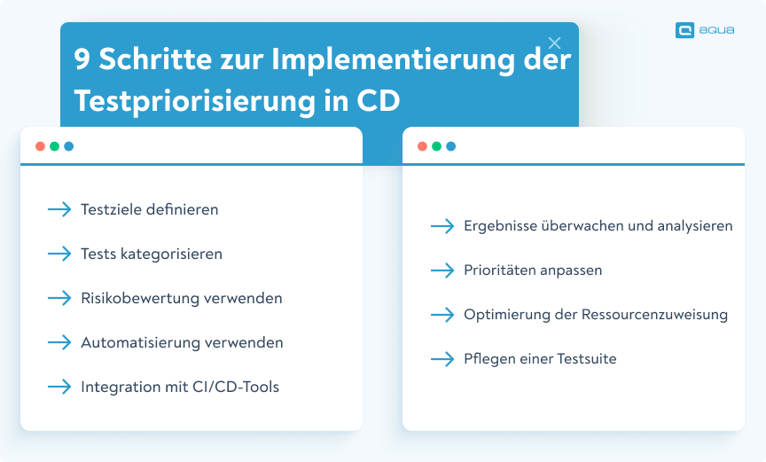 Strategien zur Umsetzung der Testpriorisierung in CD