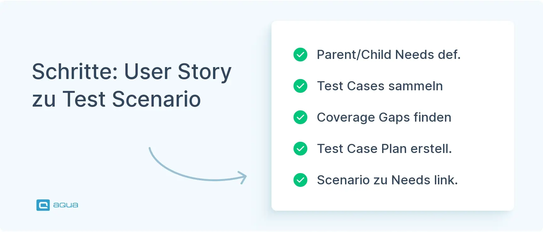 schritte-user-story-zu-test-scenario