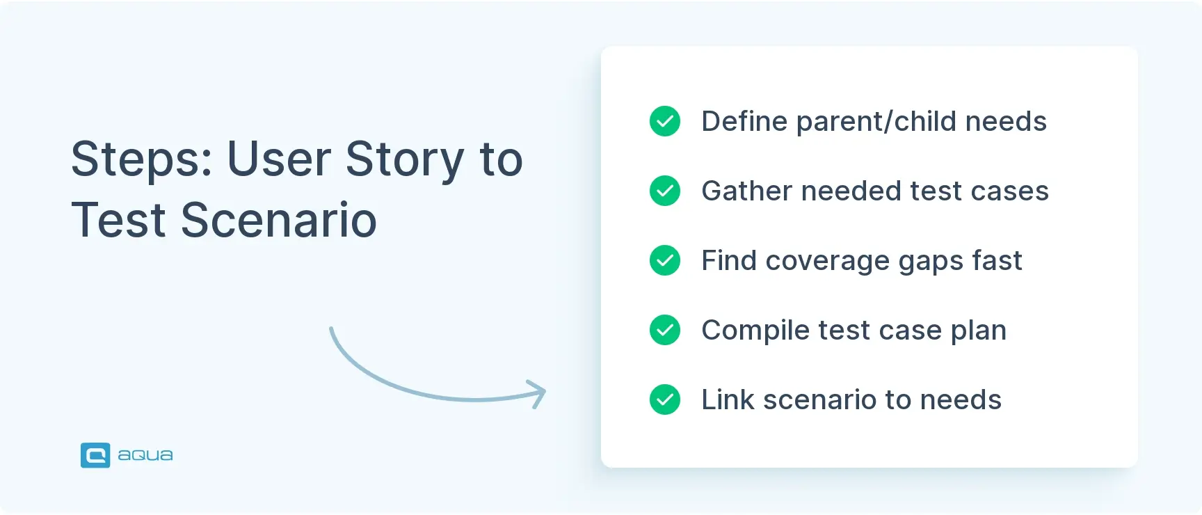steps-user-story-to-test-scenario