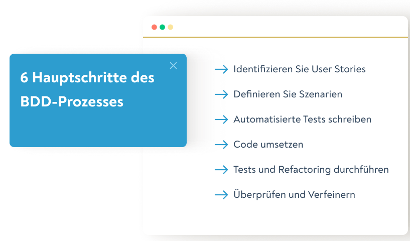 6 Schritte des BDD-Prozesses
