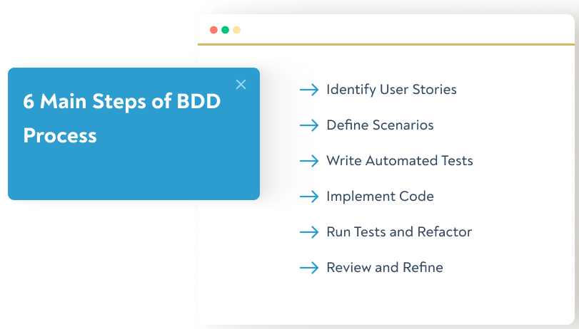 6 main steps of BDD process