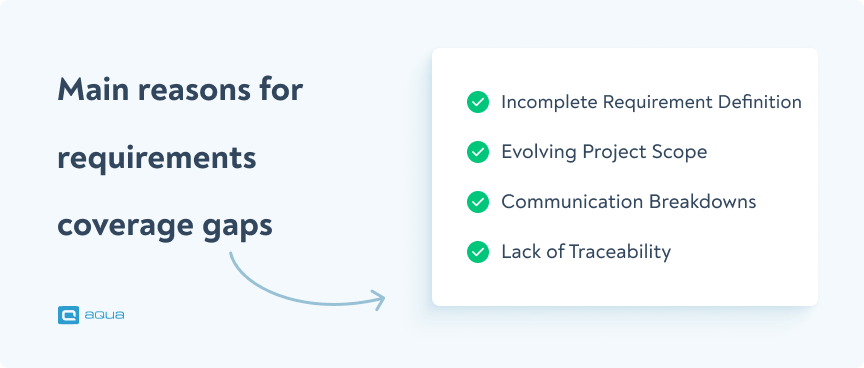 Reasons for requirements management gaps