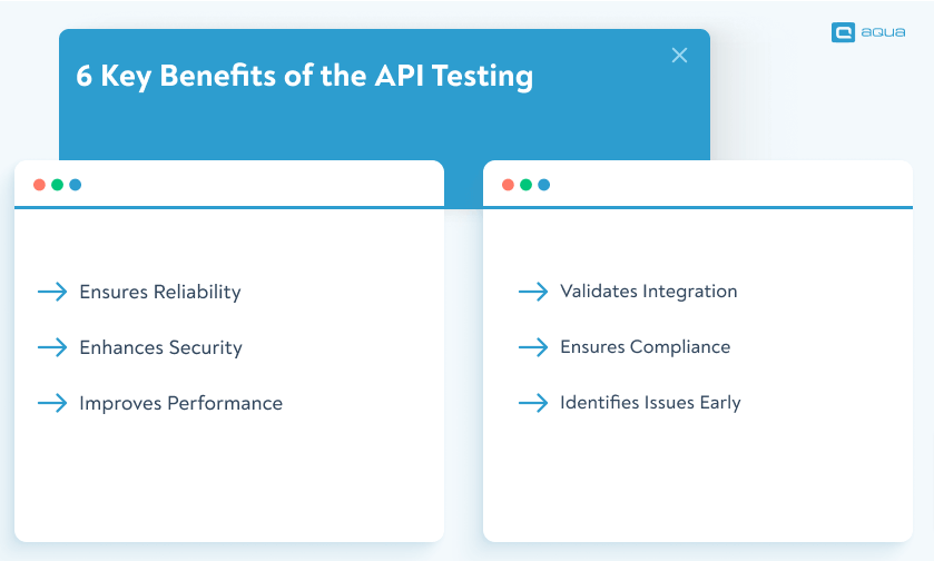 benefits of API testing