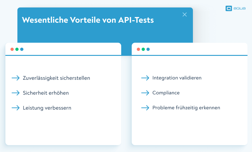 Wesentliche Vorteile von API-Tests