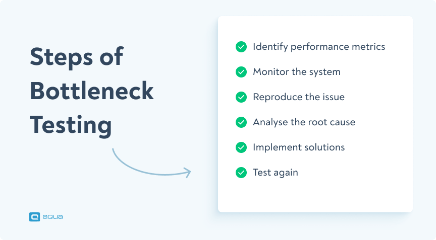 Steps to do bottleneck testing
