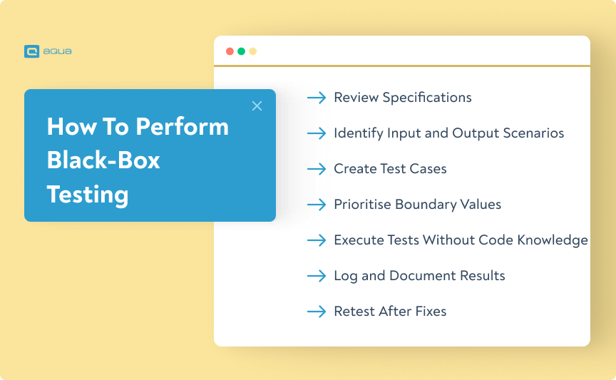 Black box testing examples