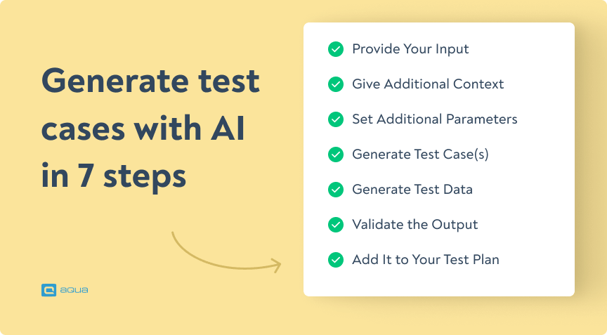 Test case generation with AI