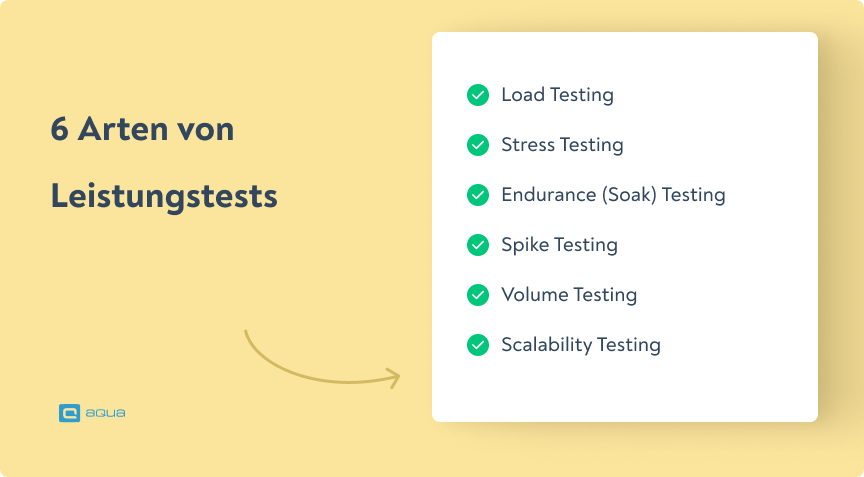 6 Arten von Leistungstests