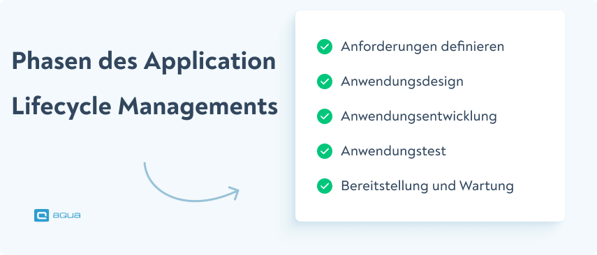 Phasen des Application Lifecycle Managements