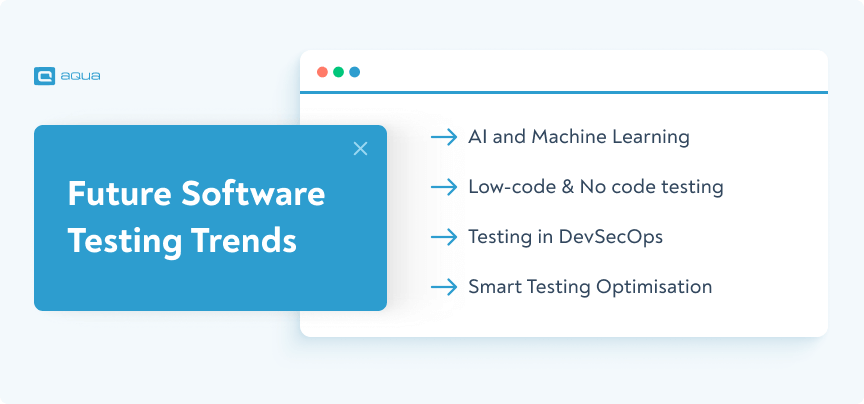 Future software testing trends