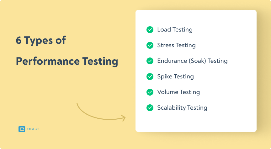6 types of performance testing