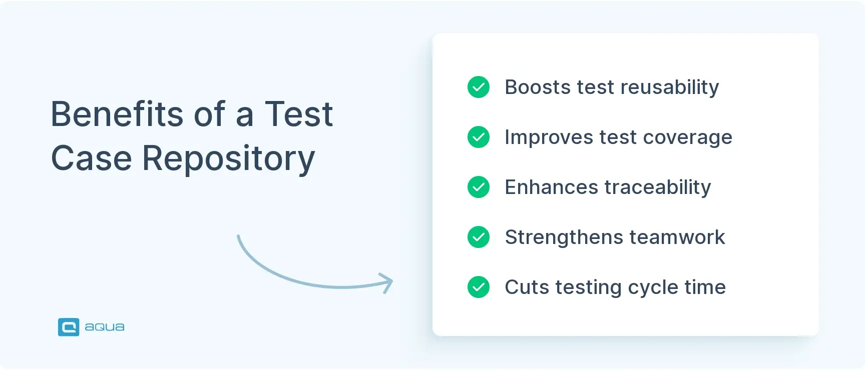 Benefits of test case reusability