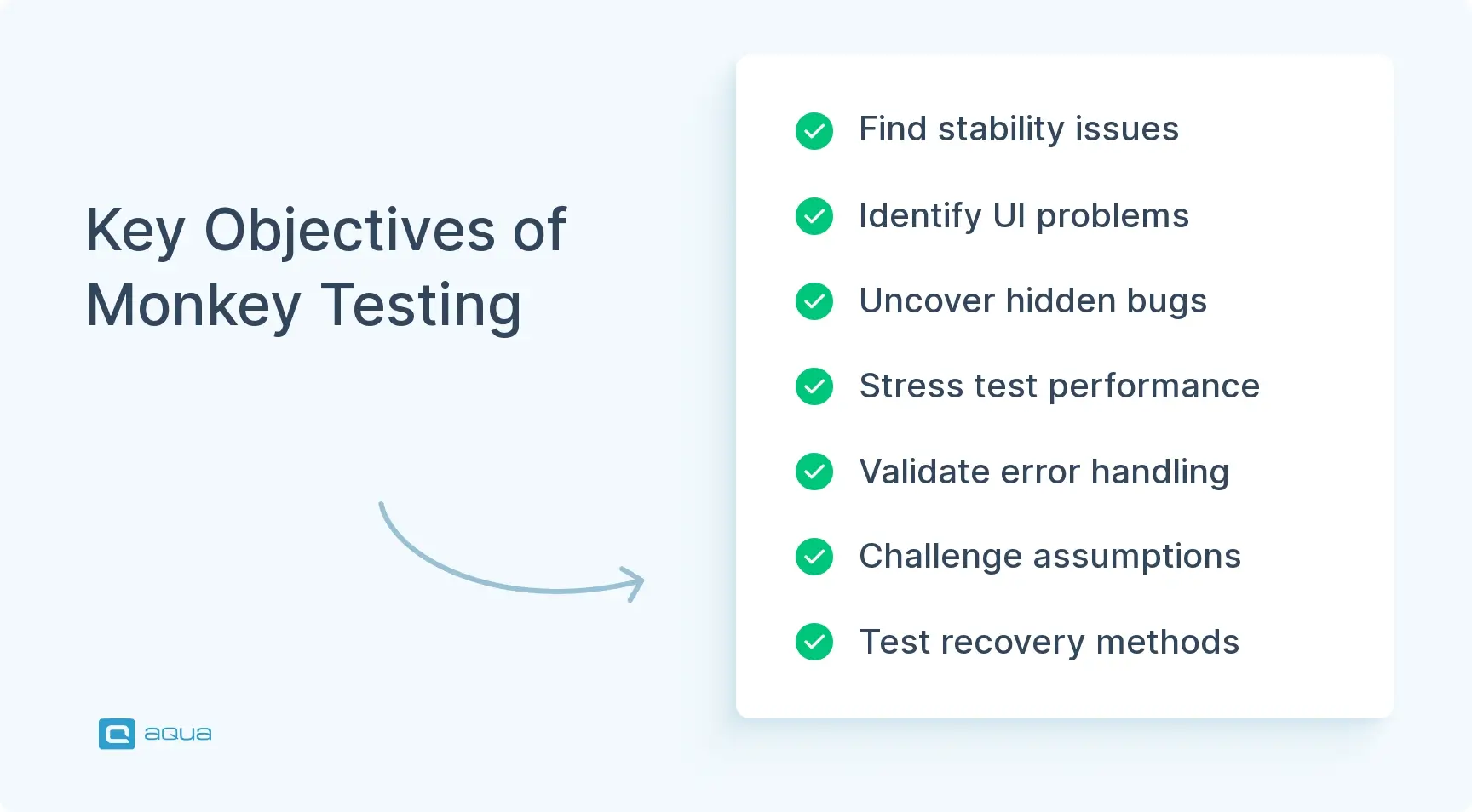 key objectives of monkey testing