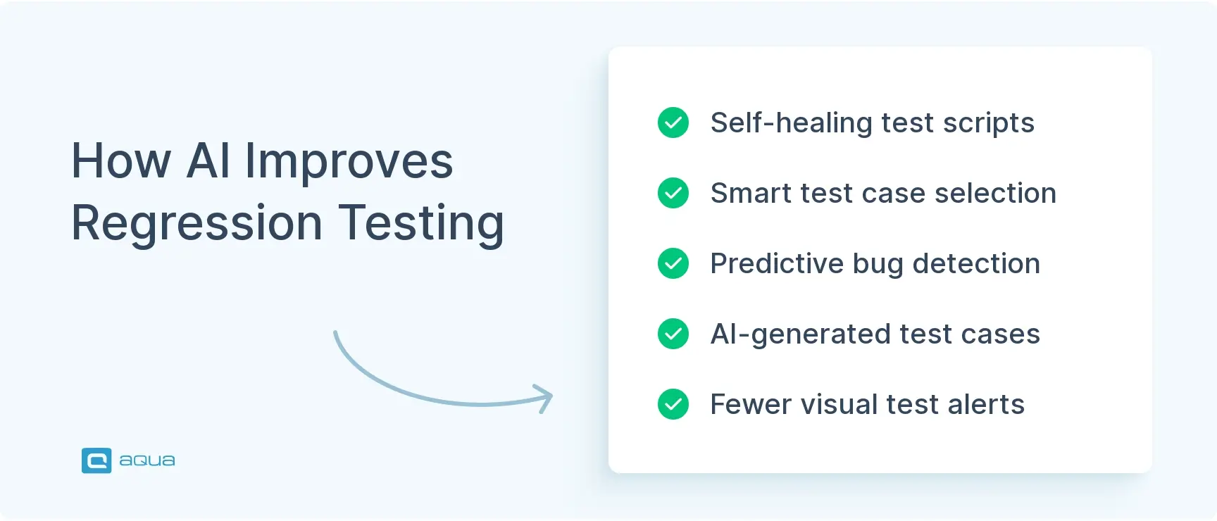 How AI improves regression testing