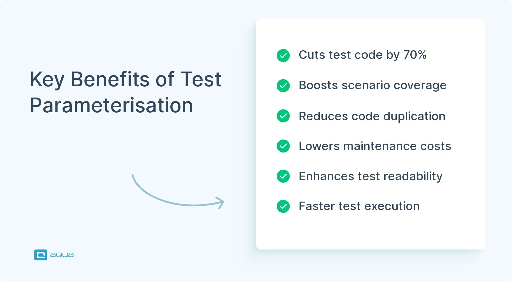 benefits of test parameterisation