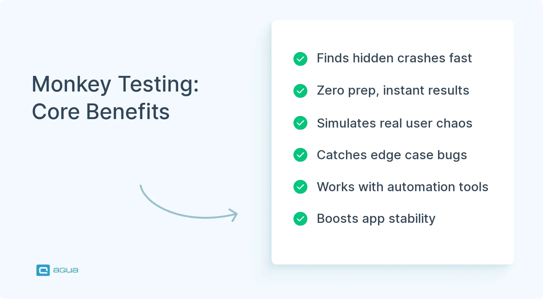 Monkey testing features
