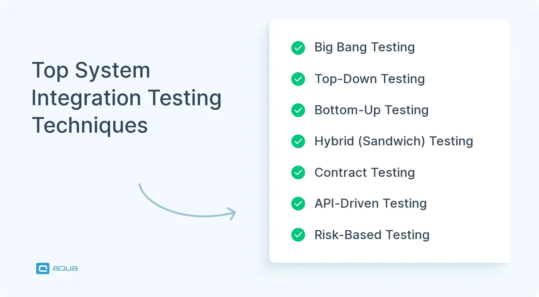Techniques of system integration testing