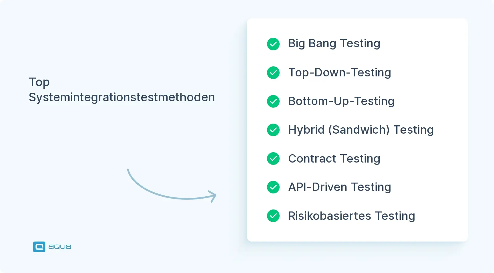 top-systemintegrationstestmethoden