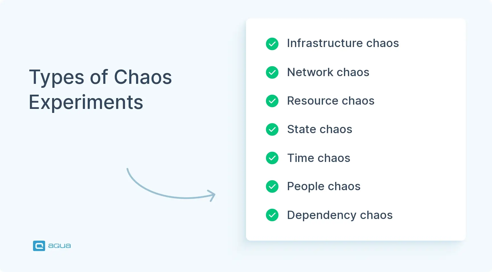types-of-chaos-experiments