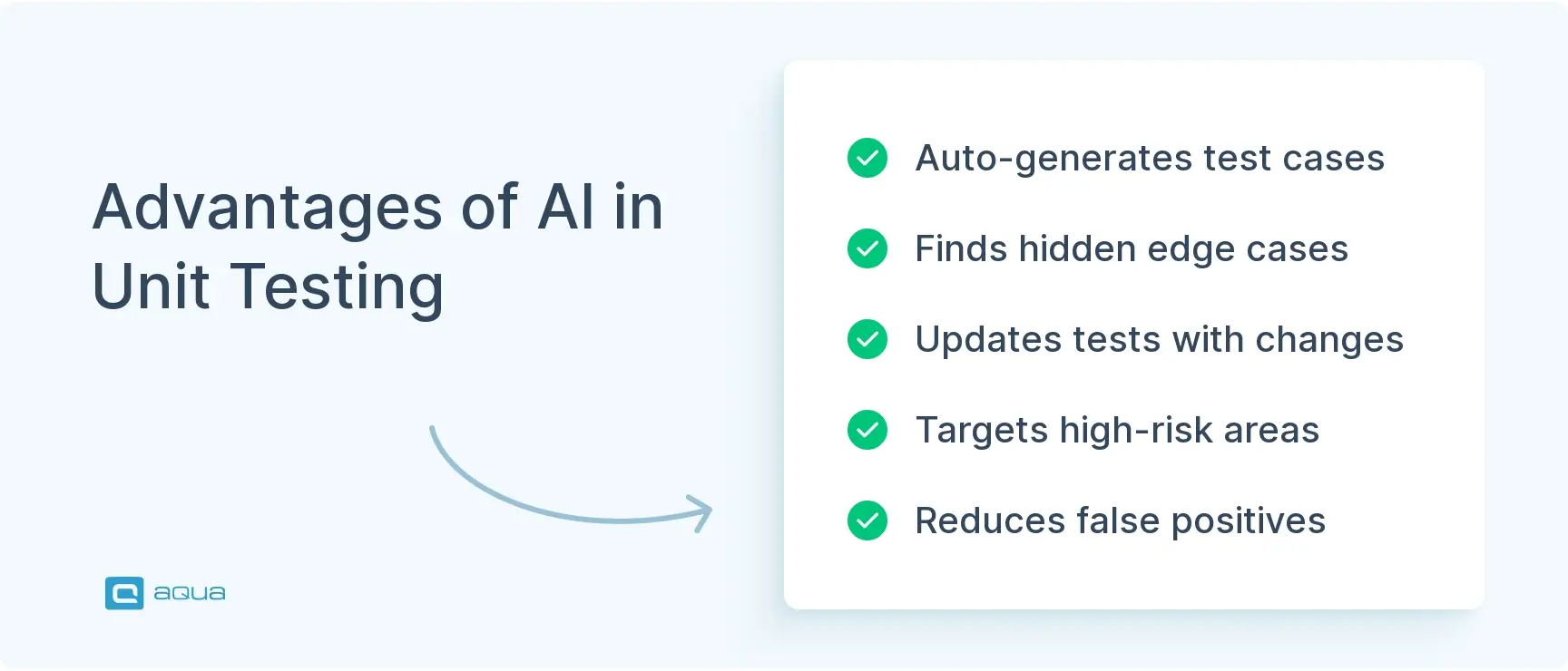 advantages-of-ai-in-unit-testing