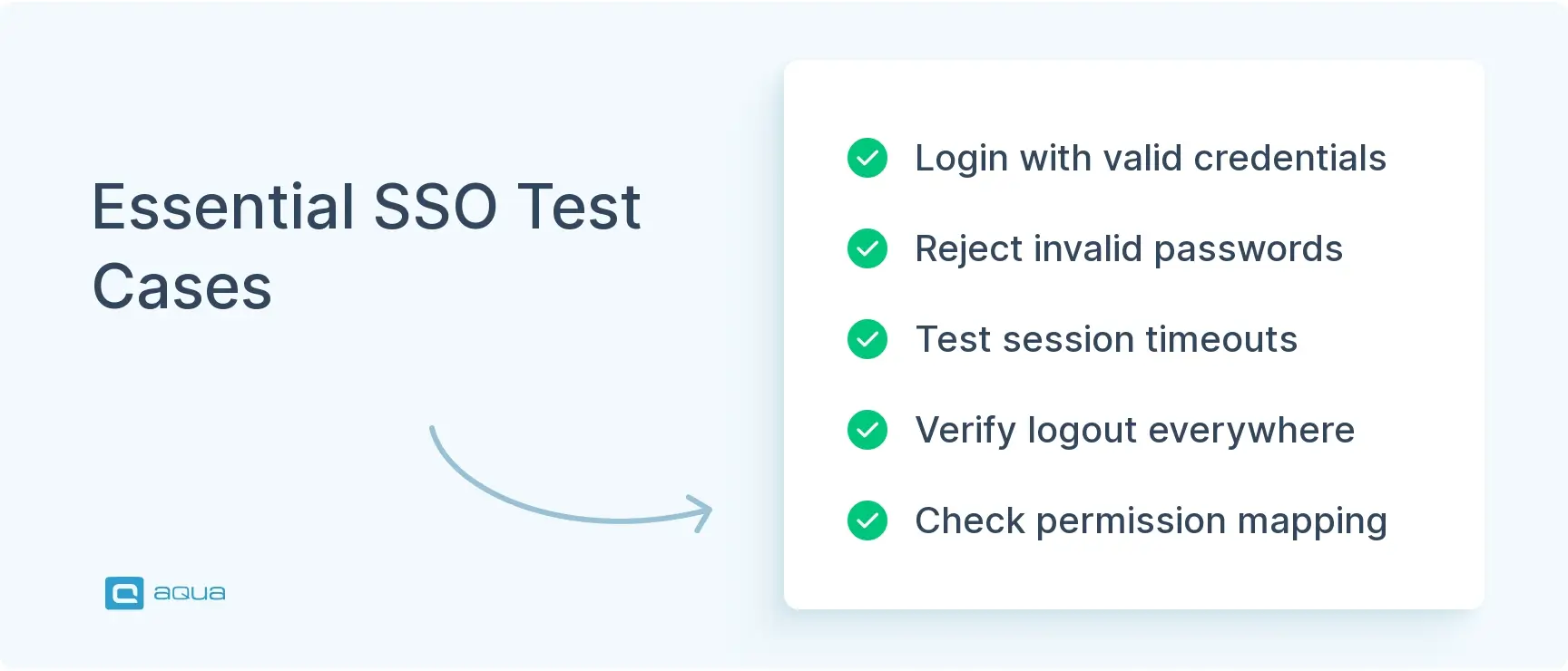 essential-sso-test-cases