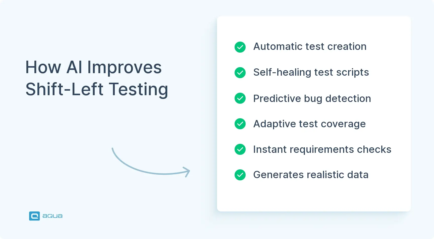 how-ai-improves-shift-left-testing