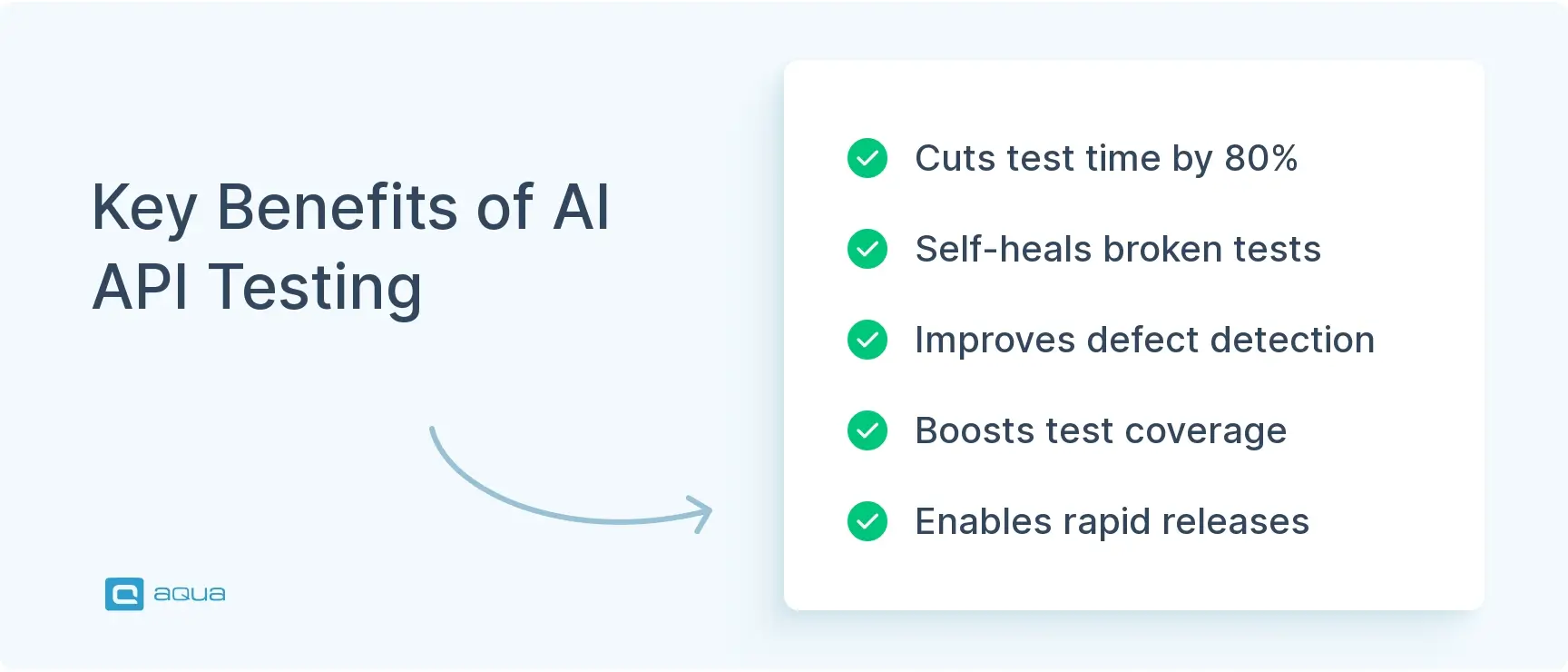 key-benefits-of-ai-api-testing