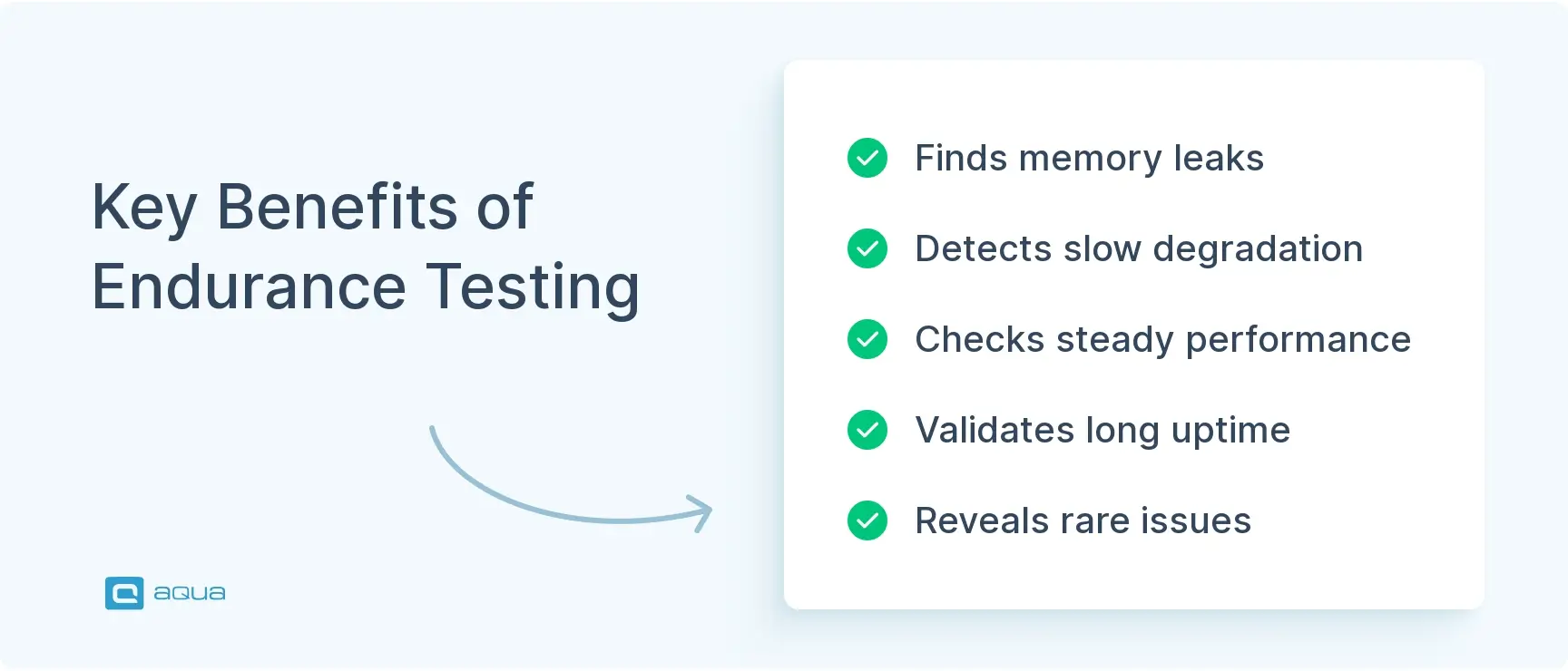 Key benefits of sotware endurance testing