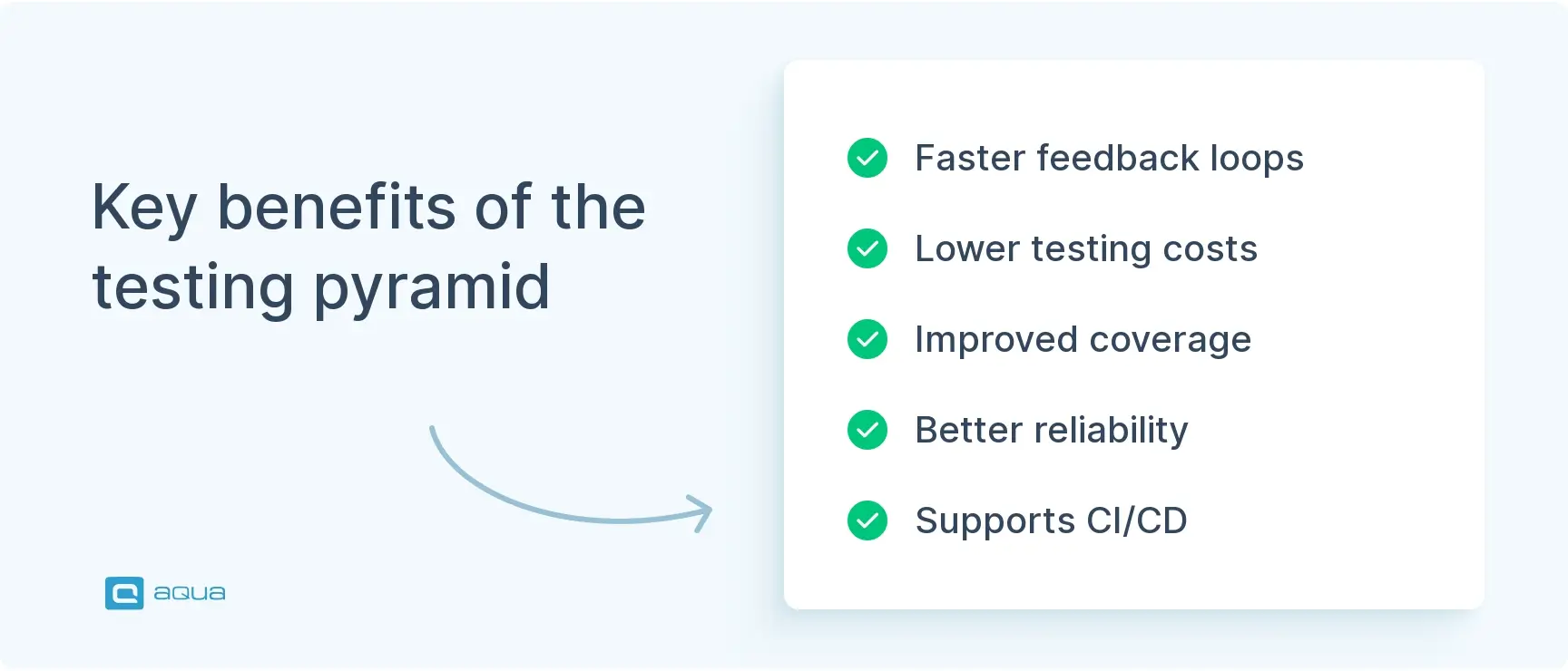 software testing pyramid