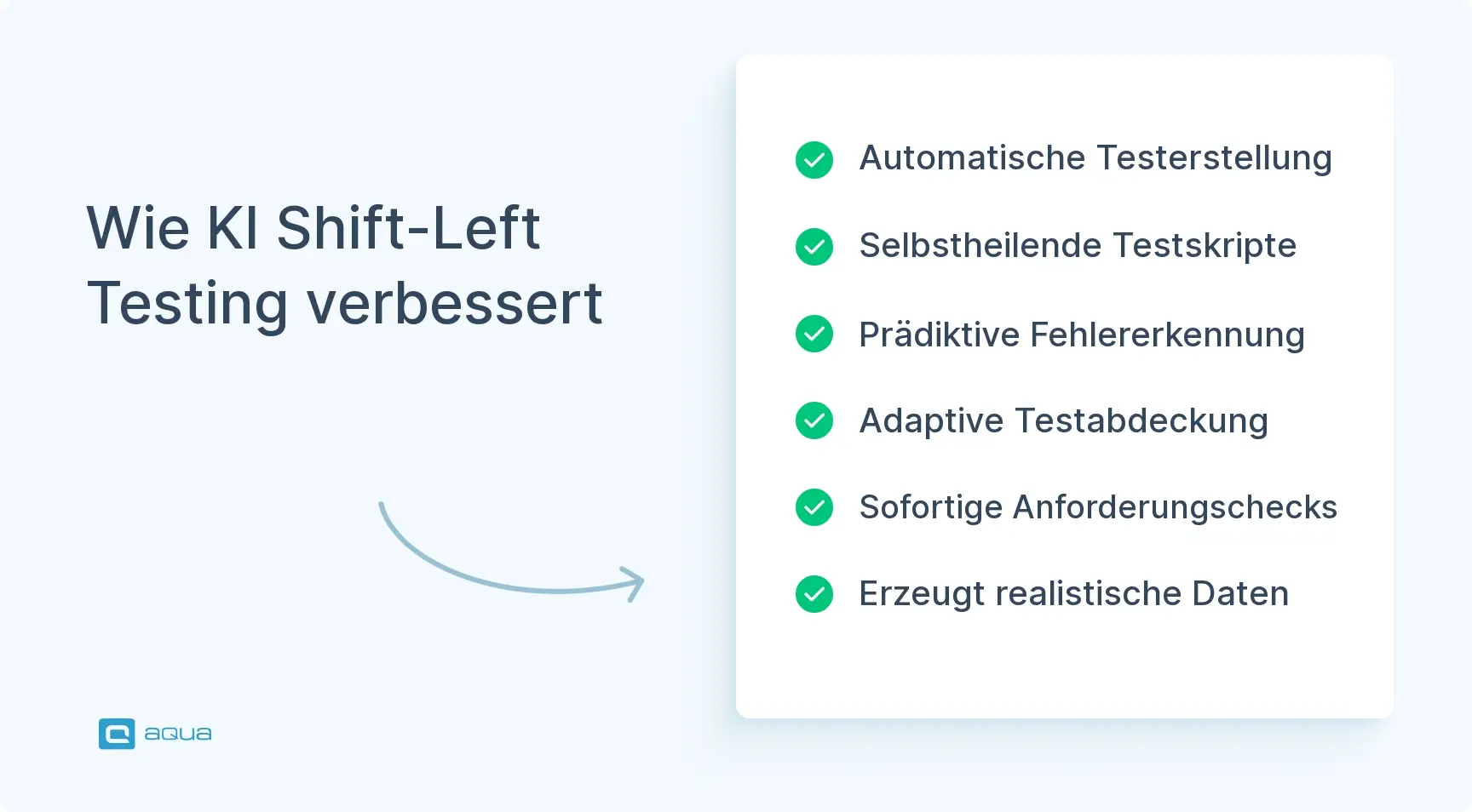 wie-ki-shift-left-testing-verbessert