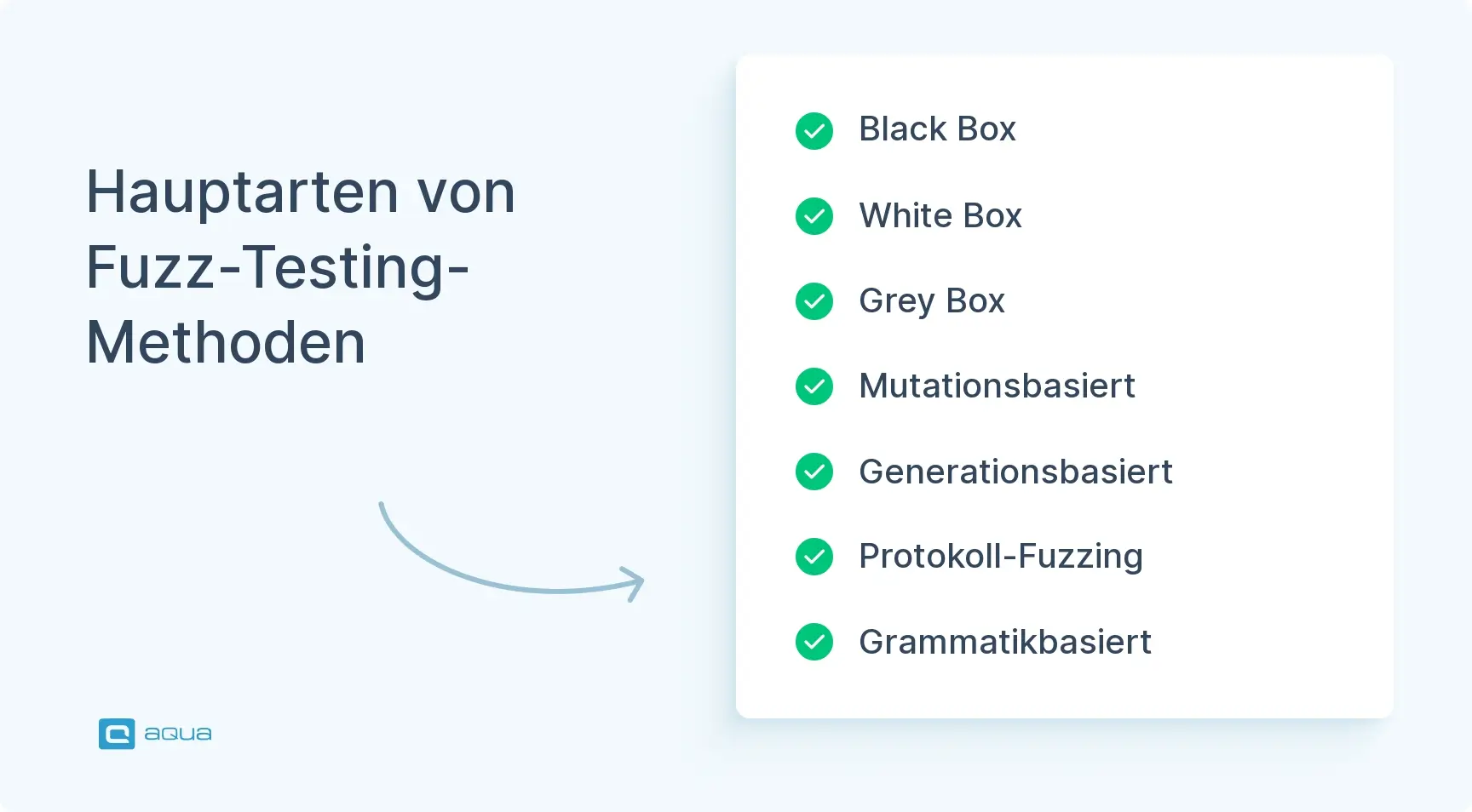 hauptarten-von-fuzz-testing-methoden