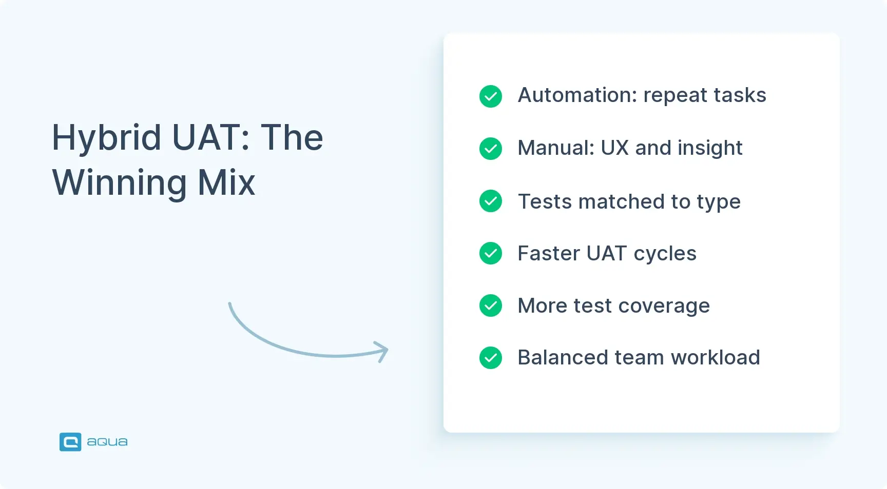hybrid-uat-the-winning-mix