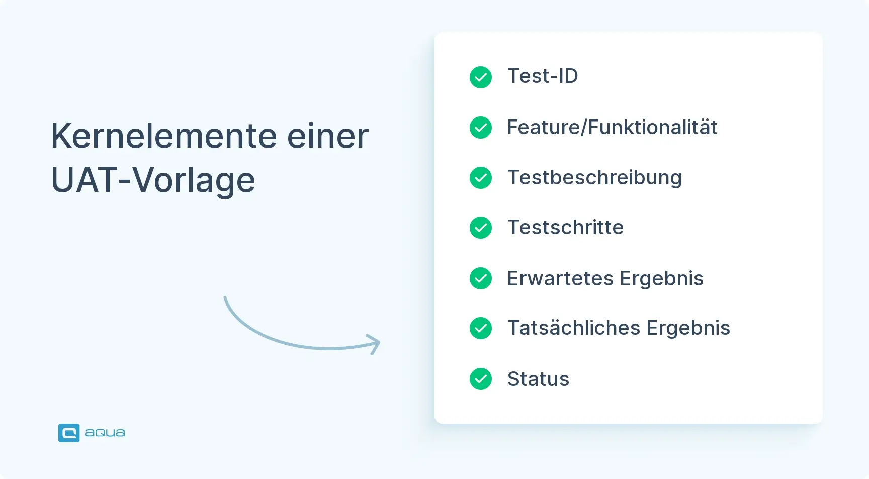 kernelemente-einer-uat-vorlage