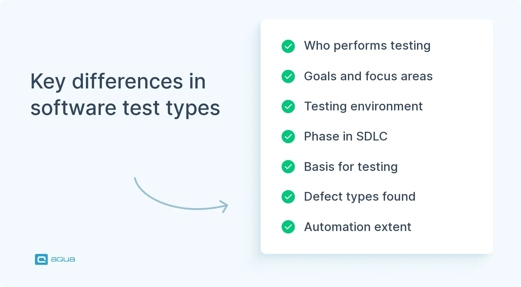 key-differences-in-software-test-types
