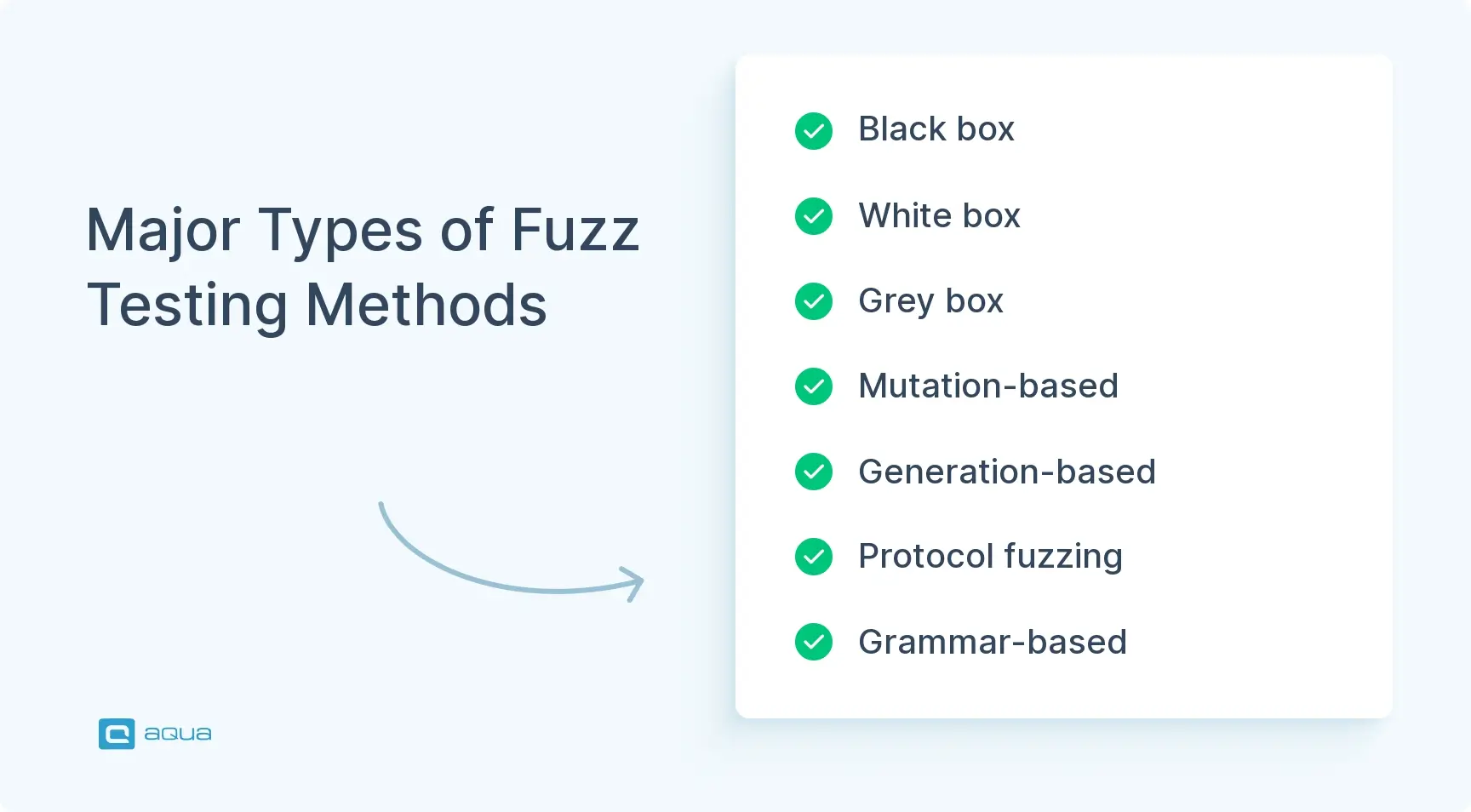 major-types-of-fuzz-testing-methods