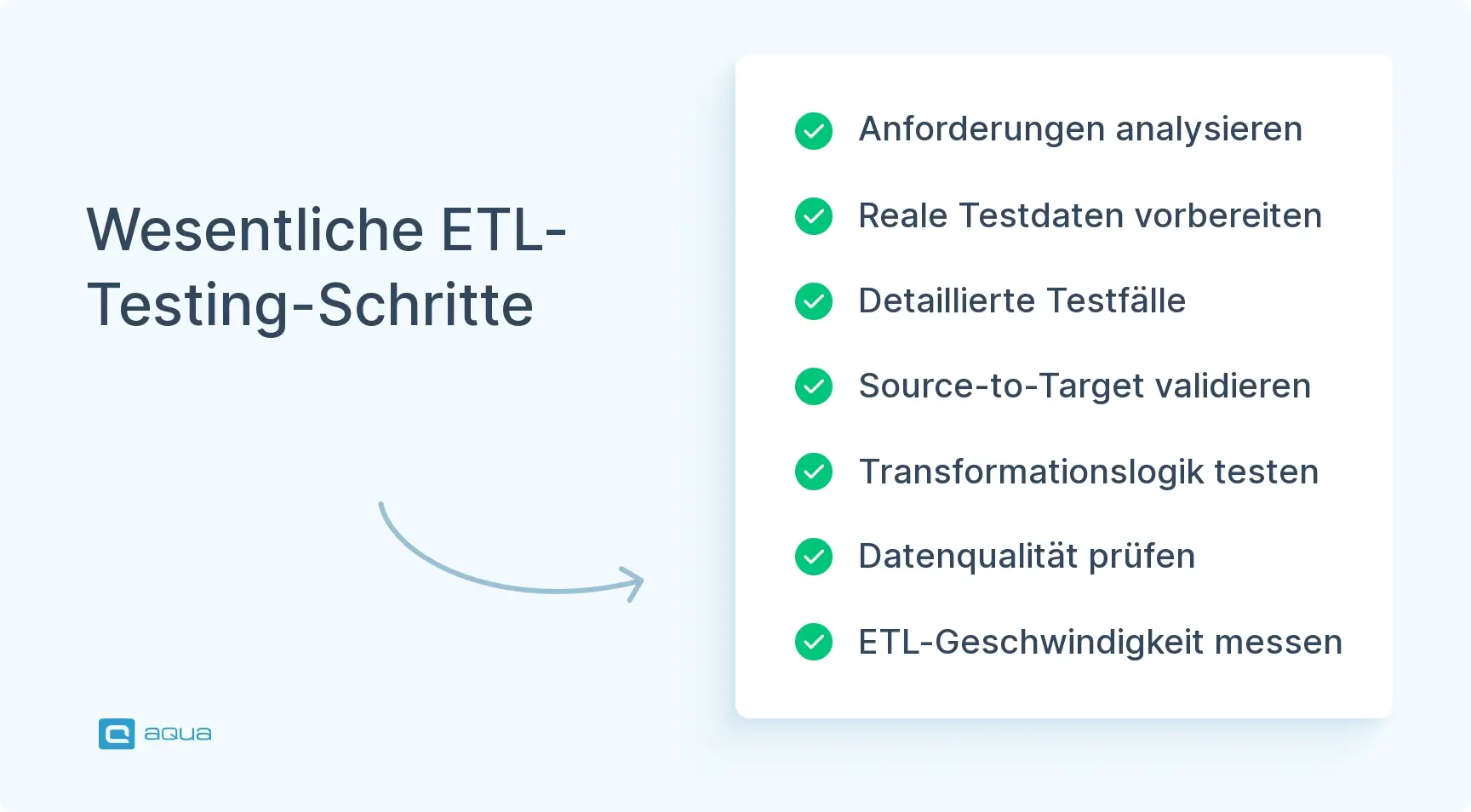 wesentliche-etl-testing-schritte
