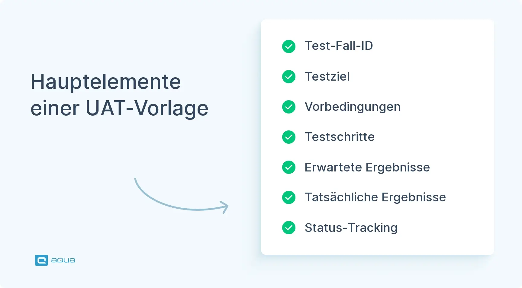 hauptelemente-einer-uat-vorlage