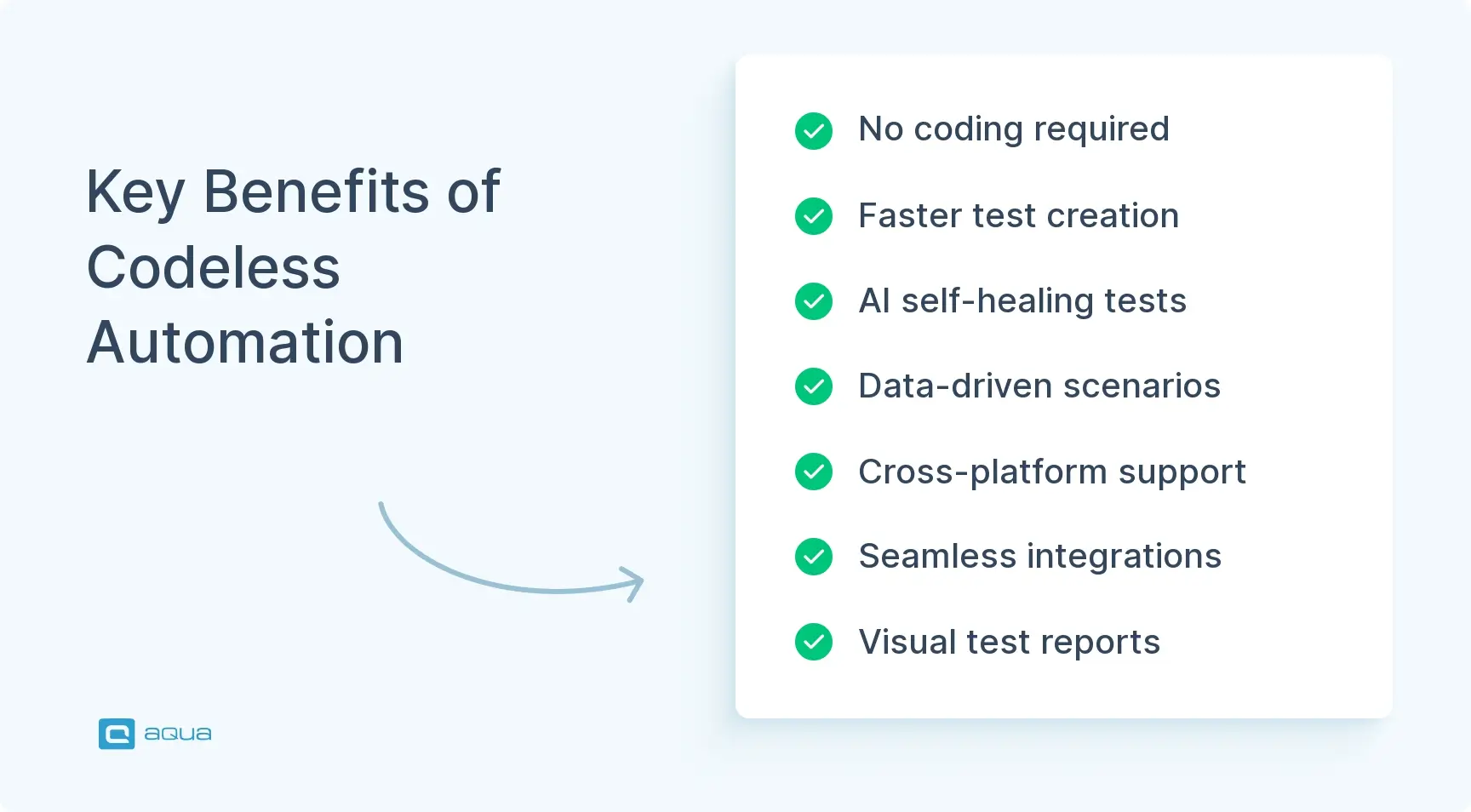 benefits of codeless automation