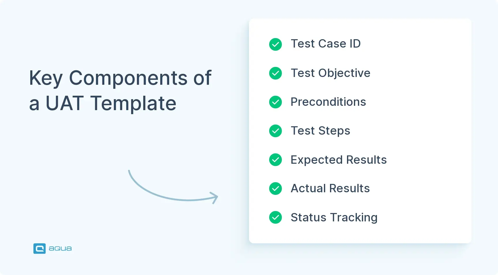 key-components-of-a-uat-template