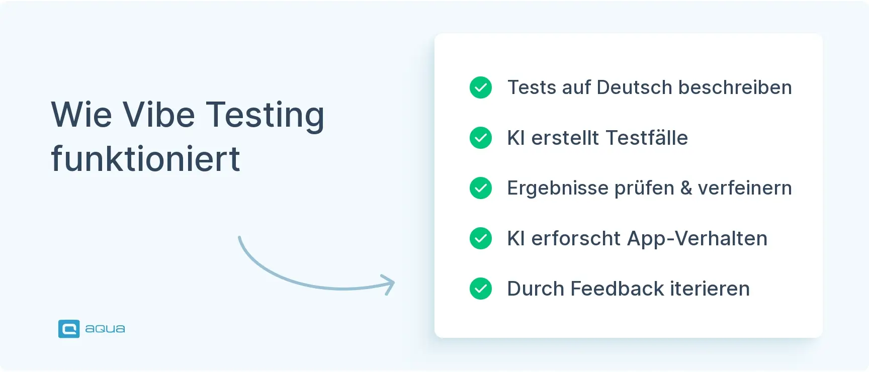 wie-vibe-testing-funktioniert