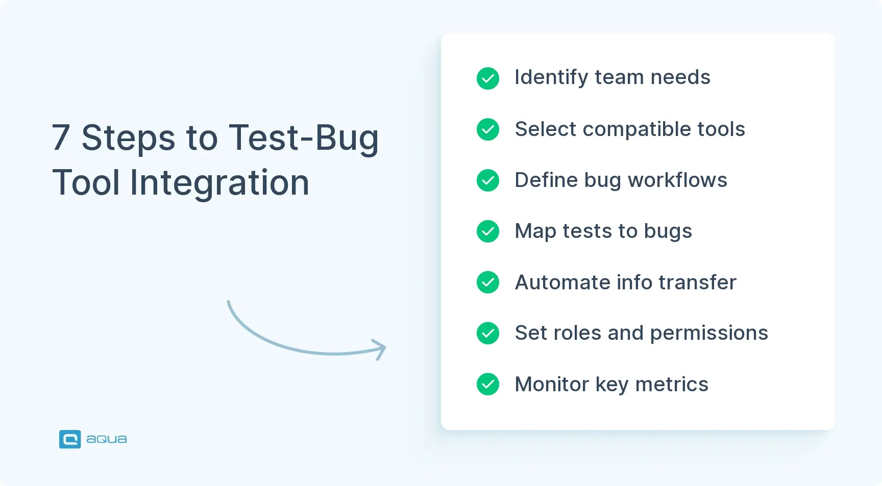 7-steps-to-test-bug-tool-integration