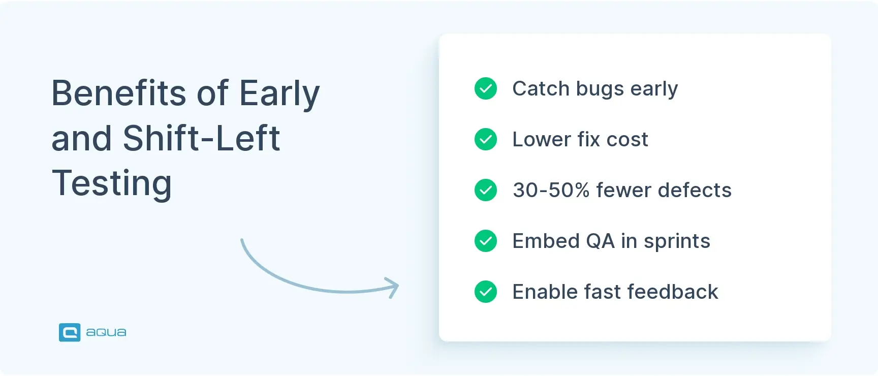 benefits-of-early-and-shift-left-testing